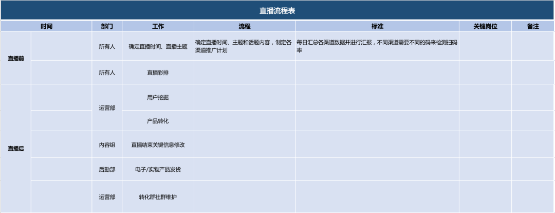 3000字实操干货:线上活动策划模板 3000字实操干货:线上活动策划模板