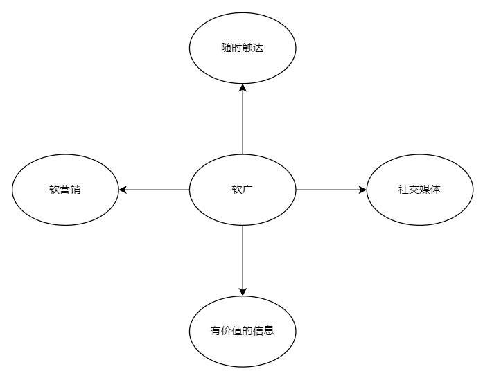 6000字长文丨品牌搭建初期要做哪些事情?