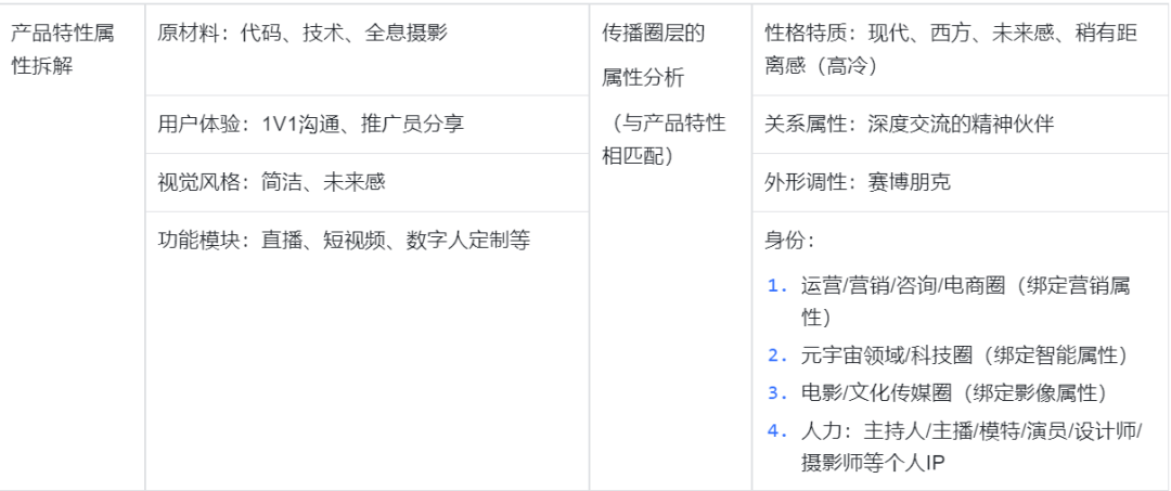 6000字长文丨品牌搭建初期要做哪些事情?