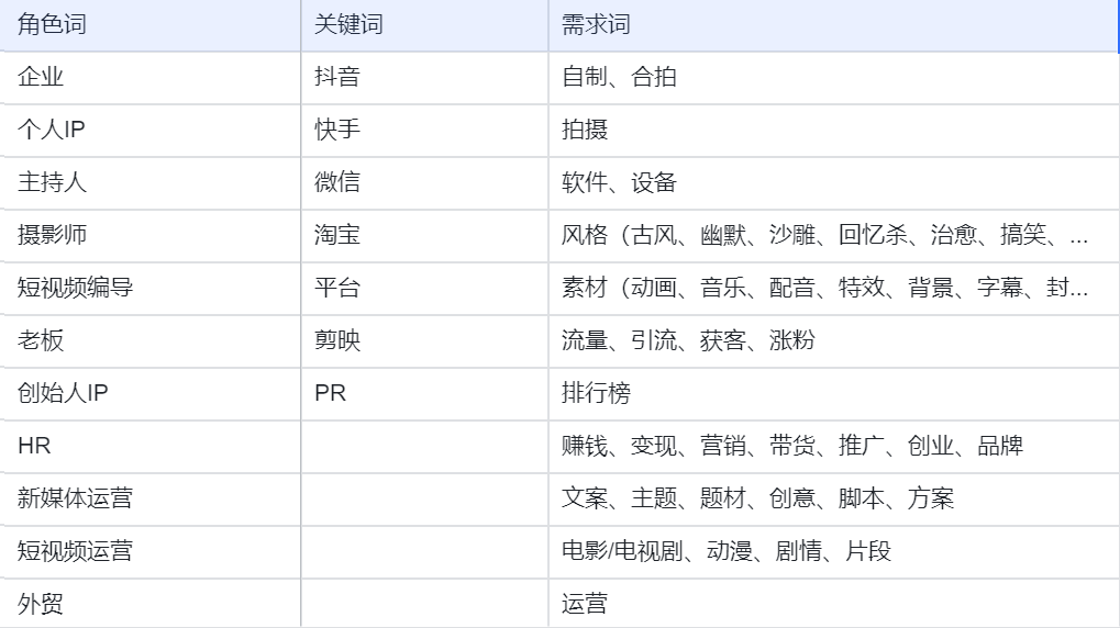 6000字长文丨品牌搭建初期要做哪些事情?