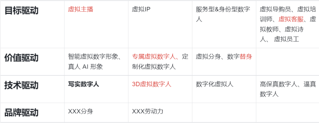6000字长文丨品牌搭建初期要做哪些事情?