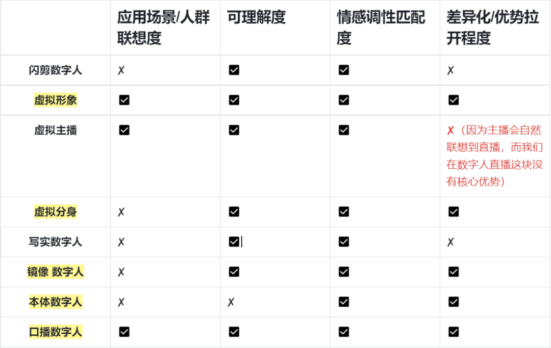 6000字长文丨品牌搭建初期要做哪些事情?