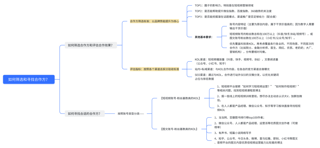 6000字长文丨品牌搭建初期要做哪些事情?