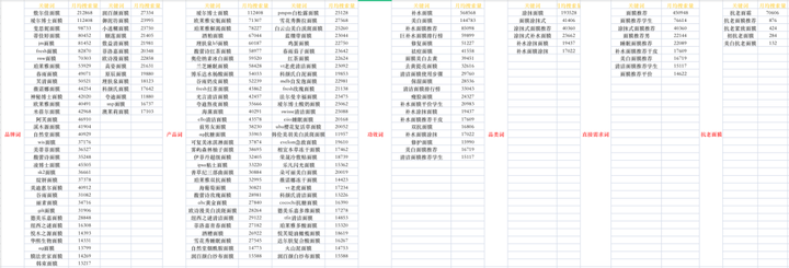 探索小红书品牌和博主的成长秘诀:品类分析