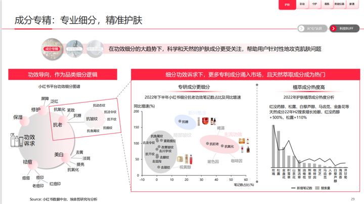 探索小红书品牌和博主的成长秘诀:品类分析