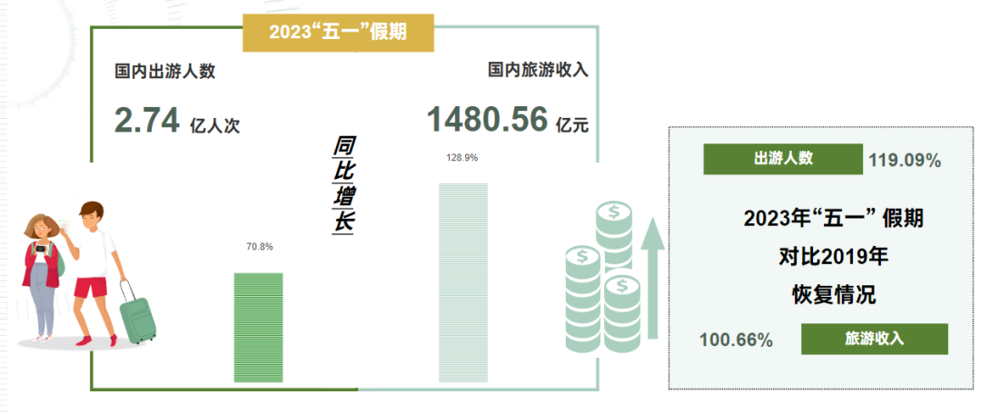 2天涨粉255万,又一赛道在抖音爆火