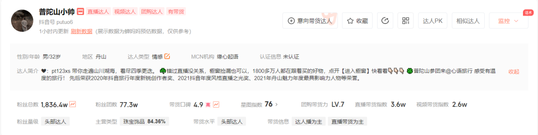 2天涨粉255万,又一赛道在抖音爆火