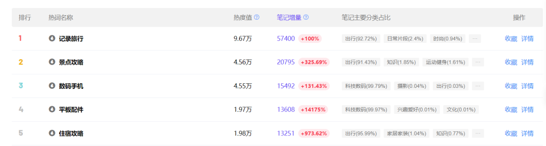 2天涨粉255万,又一赛道在抖音爆火