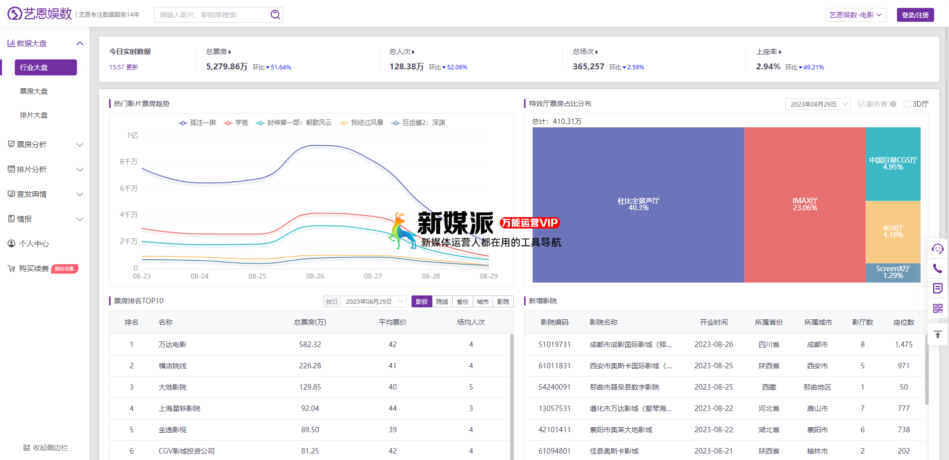 艺恩娱数