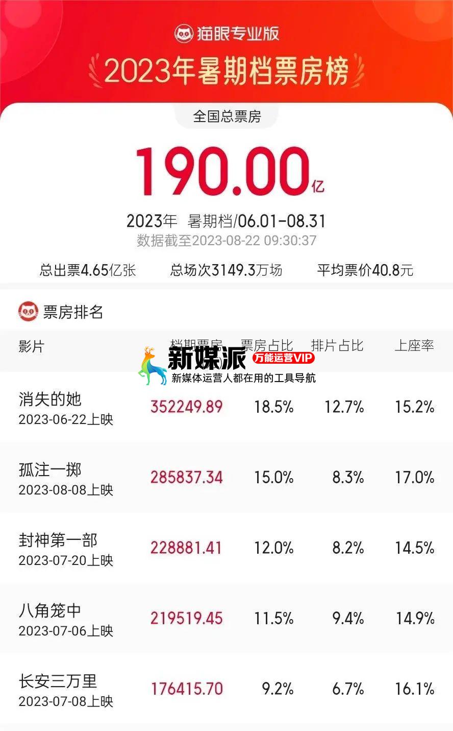 电影营销,不是孤注一掷 电影营销,不是孤注一掷