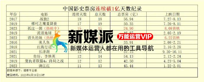 电影营销,不是孤注一掷 电影营销,不是孤注一掷