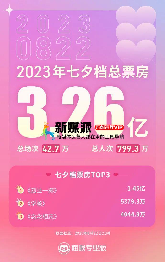 电影营销,不是孤注一掷 电影营销,不是孤注一掷