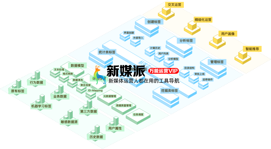你的标签体系假大空?这 3 招解决业务痛点