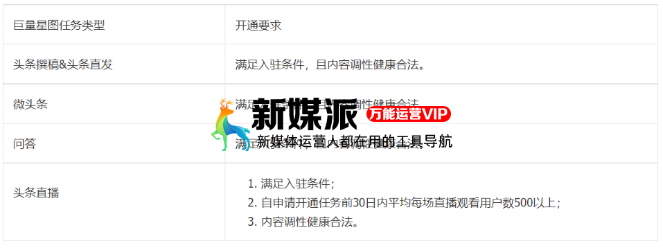 巨量星图
