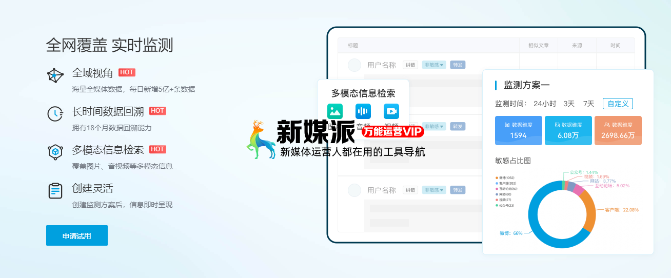 新浪舆情通