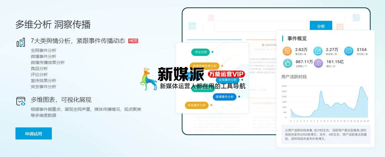 新浪舆情通