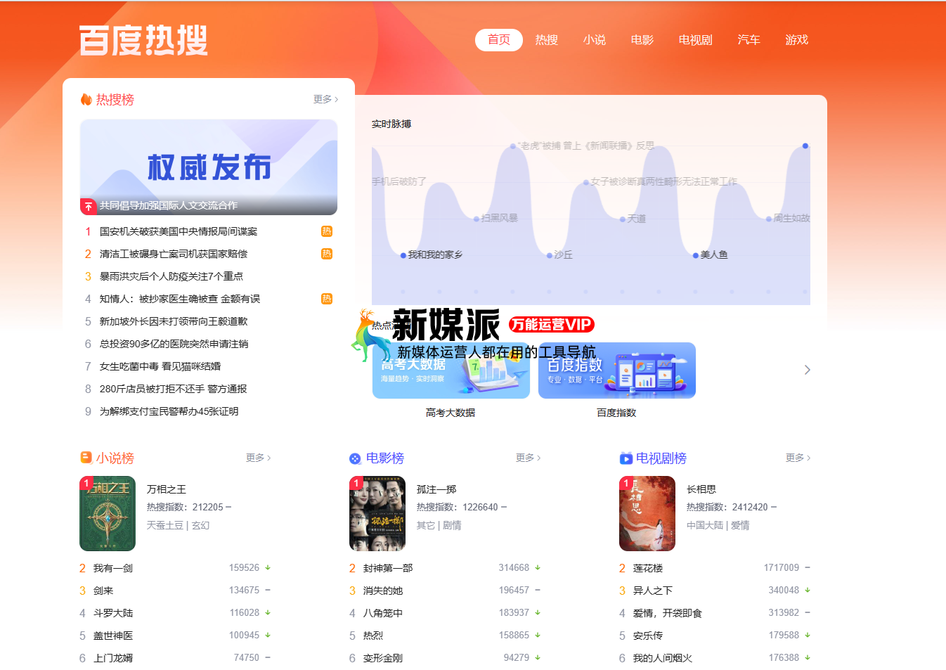 百度热搜