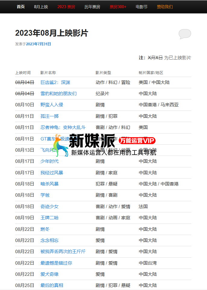 中国电影票房排行榜