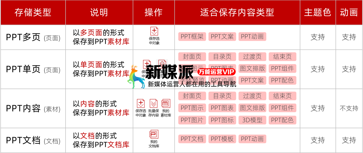 PPT效率库