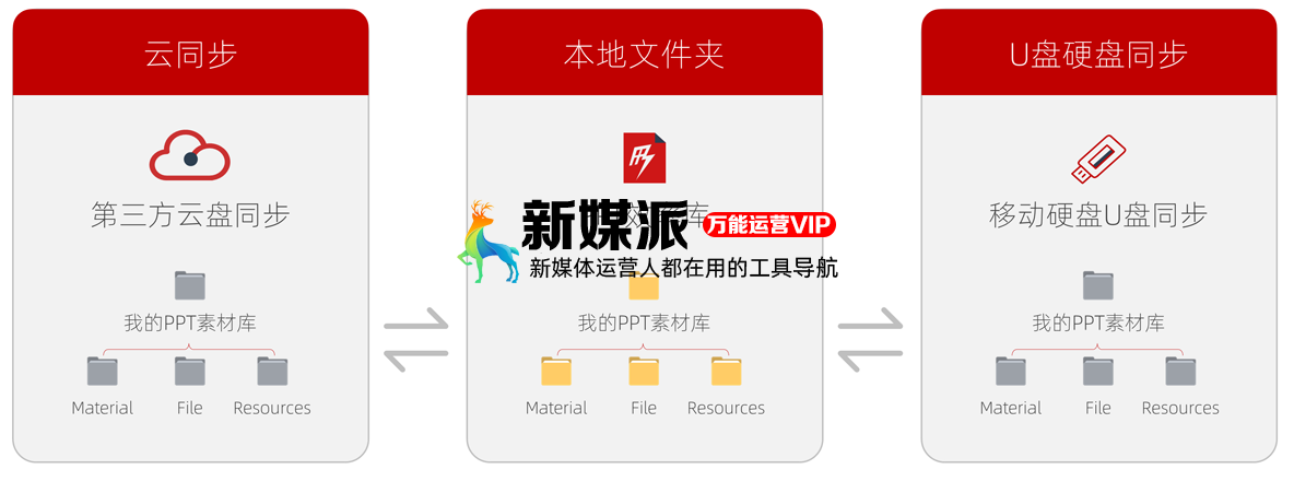 PPT效率库