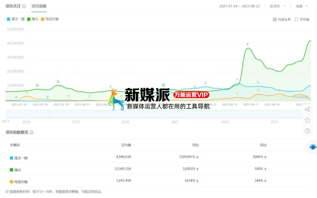 电影营销,不是孤注一掷 电影营销,不是孤注一掷