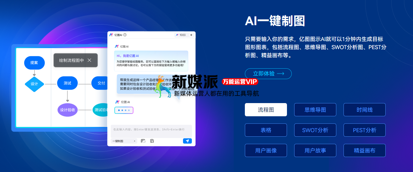 亿图图示AI