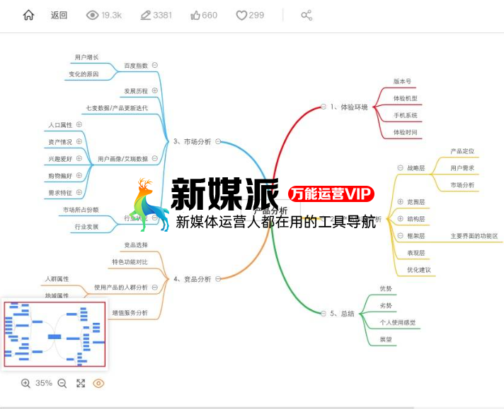 GitMind(思乎) - 免费AI思维导图流程图白板制作工具软件