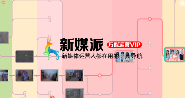 三天狂赚1500W,主角涨粉近百万!《完蛋!我被美女包围了》为何如此爆火?