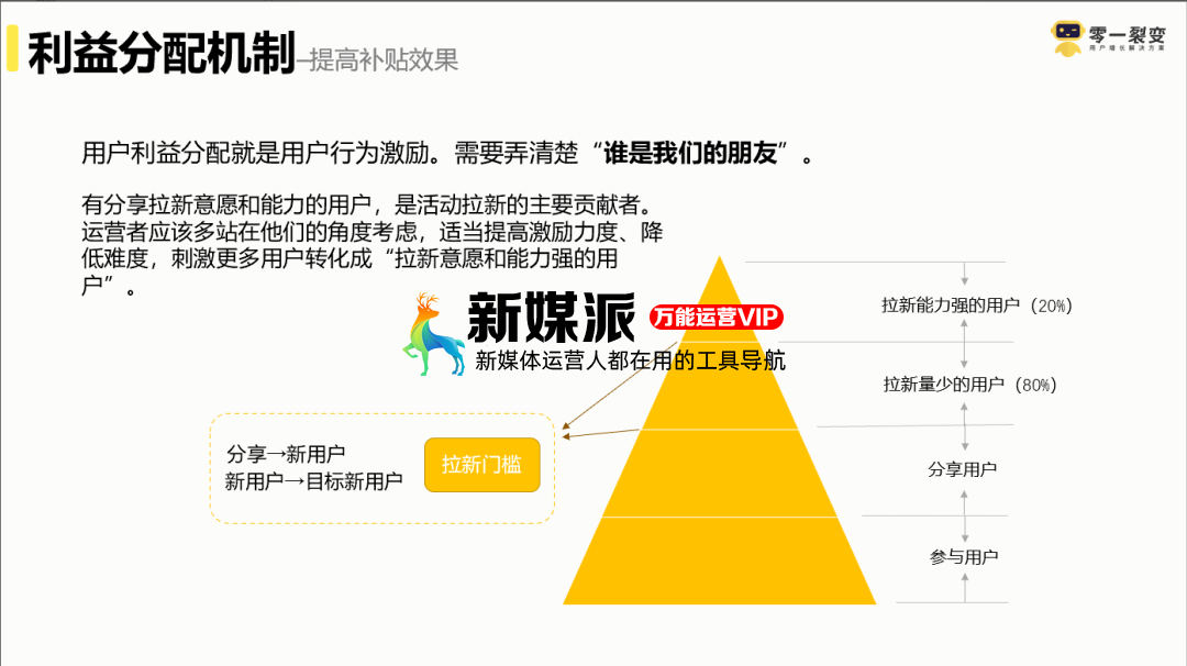 鸟哥笔记,用户运营,鉴锋,增长策略,增长,获客,拉新,拉新,裂变,用户增长,用户运营 为什么你的“老带新”裂变活动带不动?