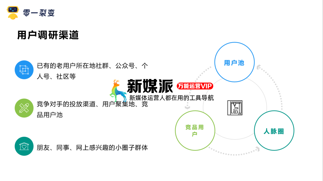 鸟哥笔记,用户运营,鉴锋,增长策略,增长,获客,拉新,拉新,裂变,用户增长,用户运营 为什么你的“老带新”裂变活动带不动?