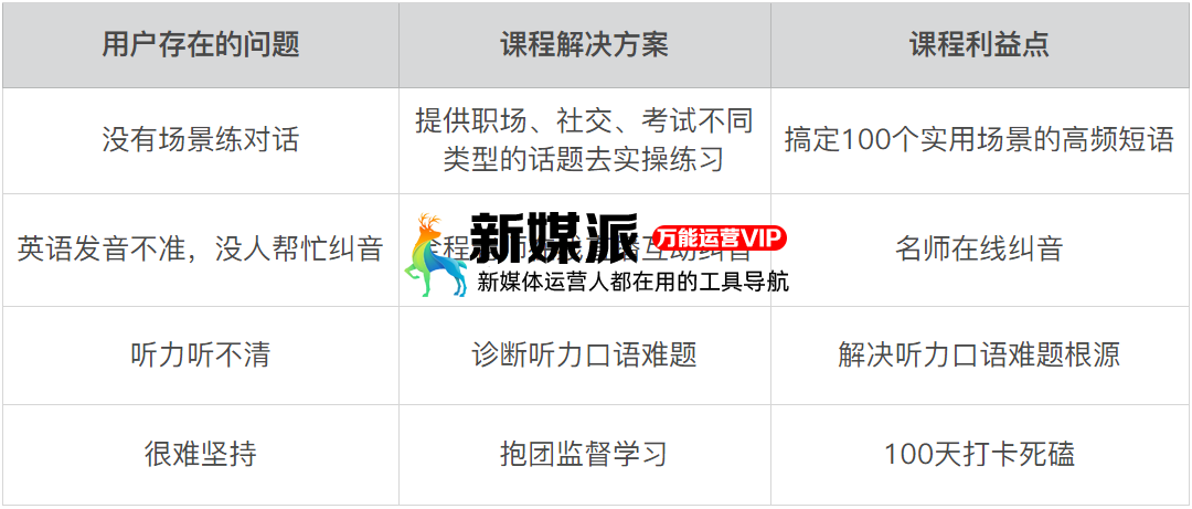 鸟哥笔记,用户运营,鉴锋,增长策略,增长,获客,拉新,拉新,裂变,用户增长,用户运营 为什么你的“老带新”裂变活动带不动?