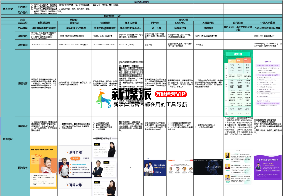 鸟哥笔记,用户运营,鉴锋,增长策略,增长,获客,拉新,拉新,裂变,用户增长,用户运营 为什么你的“老带新”裂变活动带不动?