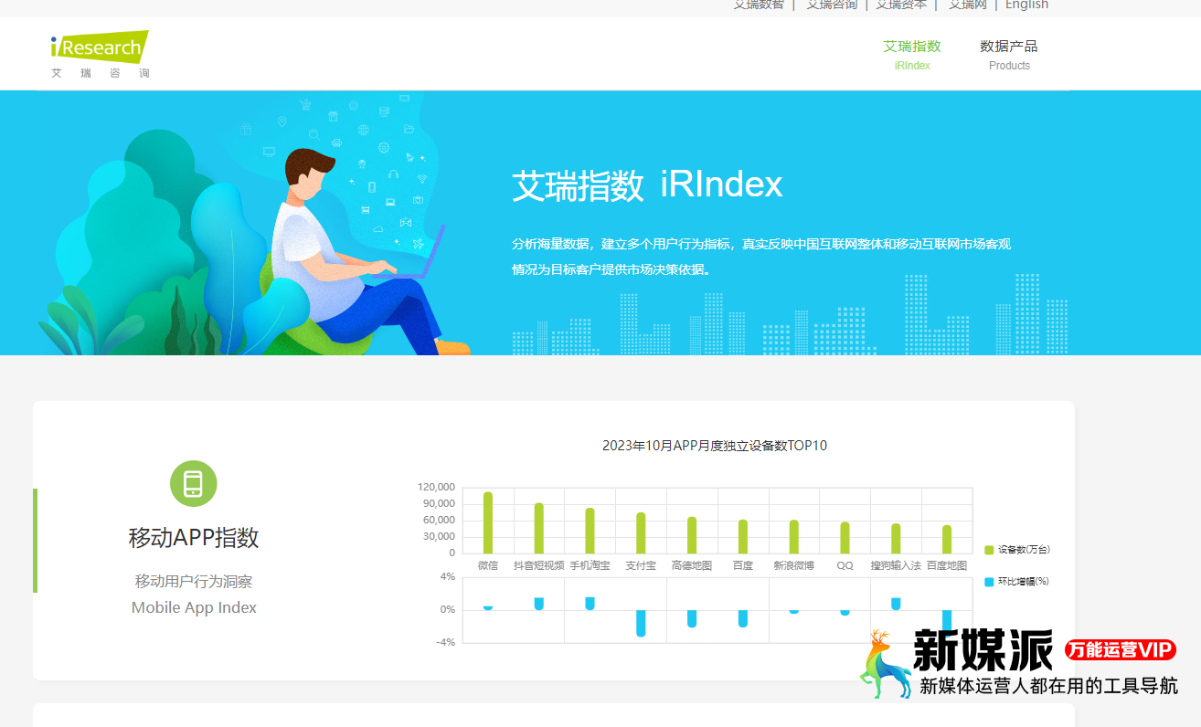 艾瑞APP指数