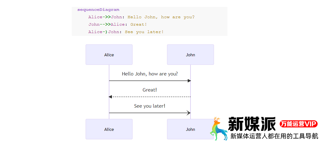 代码图表,高效的绘图工具 ioDraw-免费的在线作图工具