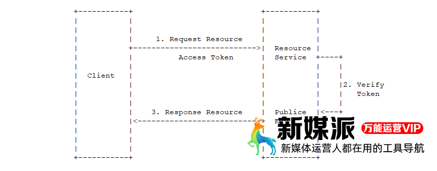 纯文本流程图,尽显高级范儿 ioDraw-免费的在线作图工具