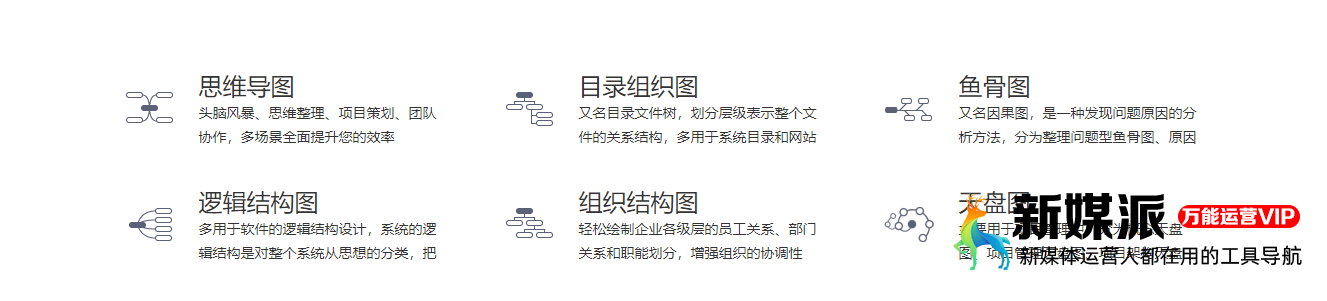 思维导图,记录灵感 ioDraw-免费的在线作图工具