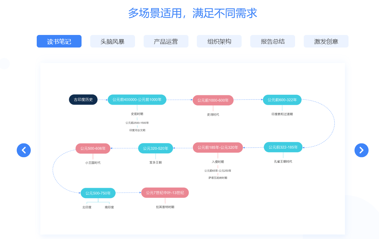 爱莫脑图的功能亮点 爱莫脑图