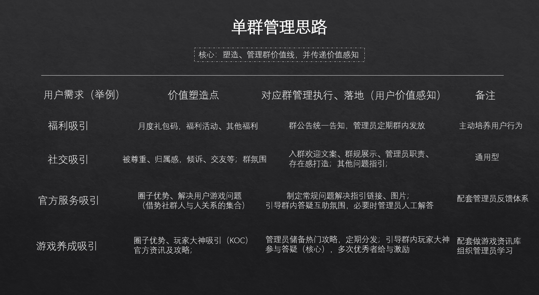 社群运营管理、增长及可持续核心:传递价值感知