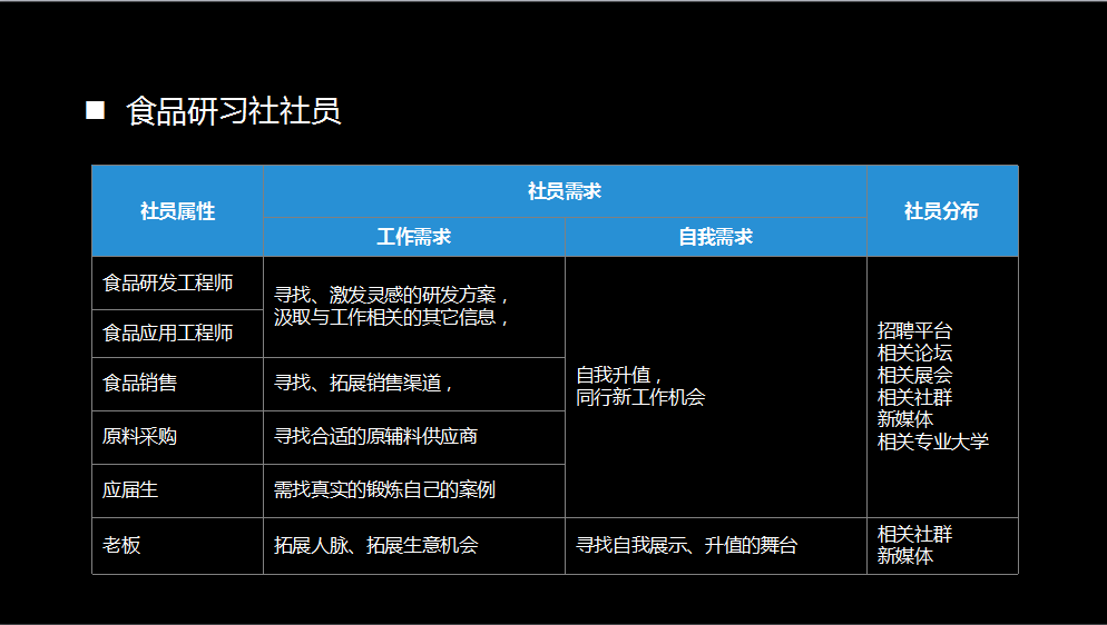 入门基本功:社群运营到底要做什么?