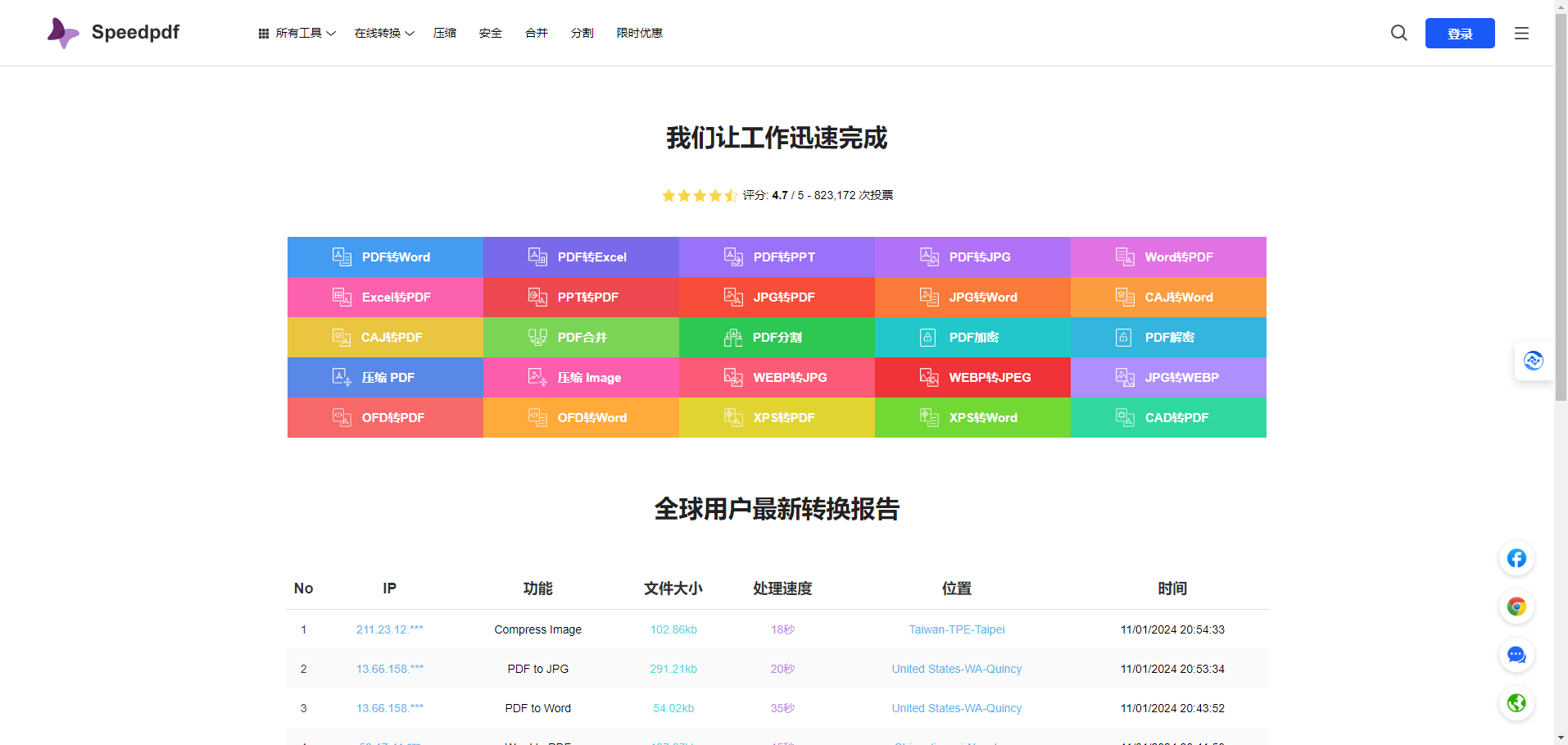 Speedpdf:免费在线PDF转换器,支持多种格式和批量转换 Speedpdf