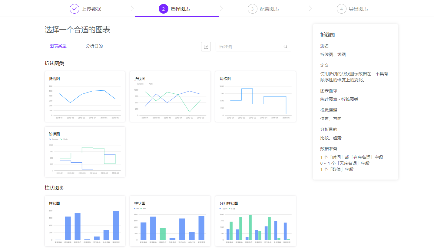 ChartCube图表魔方:阿里出品的免费在线图表制作工具的使用教程 ChartCube