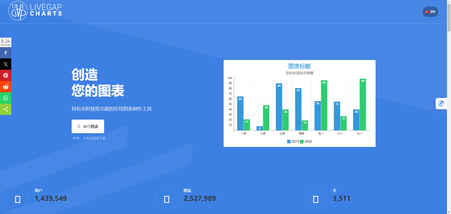 LiveGap Charts