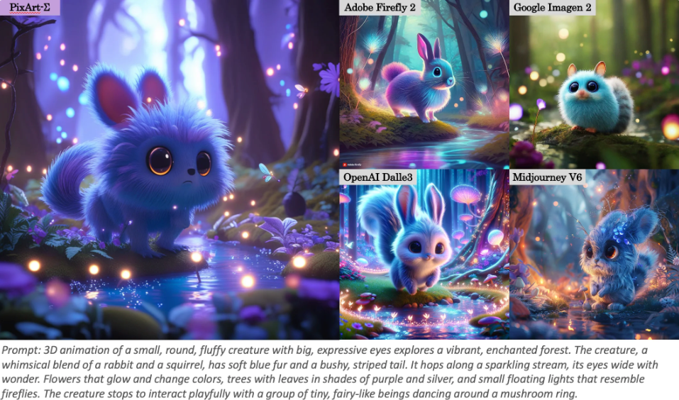 华为最新文生图模型PixArt-Σ:可直接生成4K分辨率图像,并显著提高与文本提示词的对齐