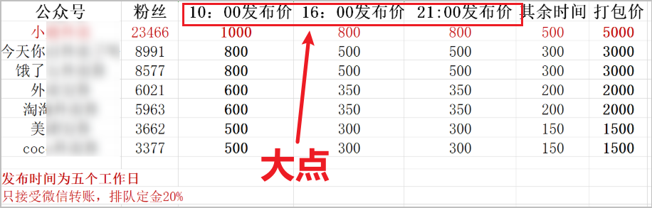 鸟哥笔记,新媒体运营,运营研究社,内容营销,公众号,新媒体运营,新媒体运营 0元“白嫖”海底捞?扒一扒「外卖券公众号」