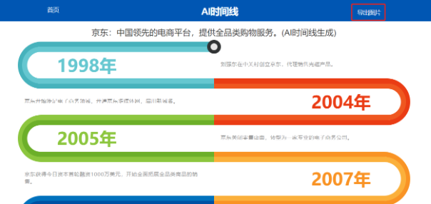 AI时间线