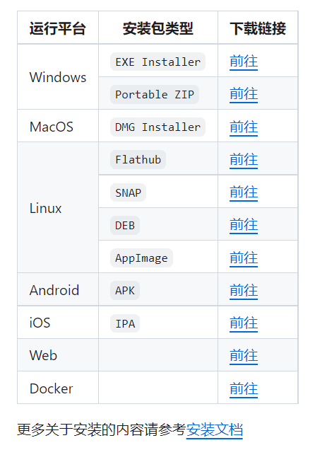 Gopeed:全平台高速下载神器,11.3K+ star,开源免费无广告!