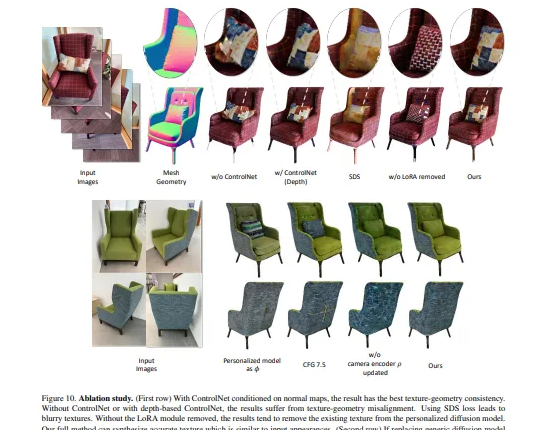 3张图片即可合成高逼真3D纹理图像,Meta最新TextureDreamer