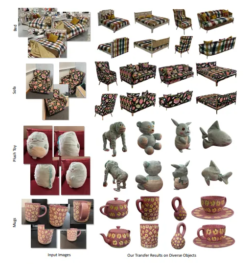 3张图片即可合成高逼真3D纹理图像,Meta最新TextureDreamer