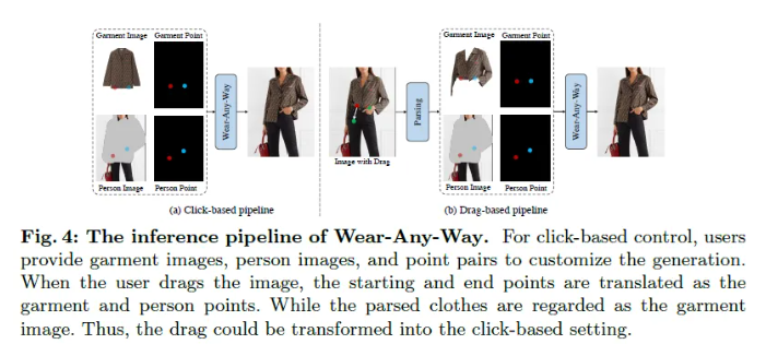 阿里推出Wear-Any-Way,可控虚拟试衣最新方案,一键试穿,想穿什么穿什么