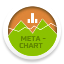 Meta-Chart